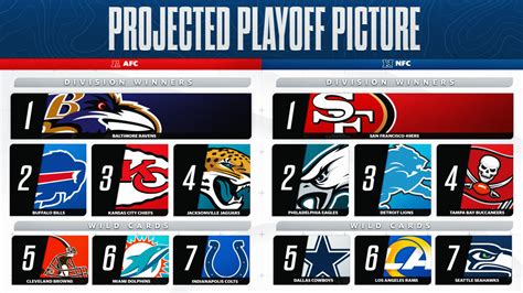 afc wild card playoff|2024 NFL Playoff Picture .